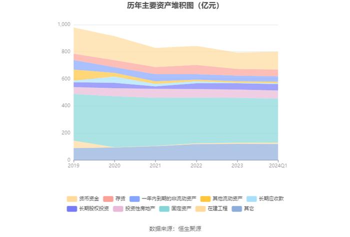 晨鸣纸业：2024年第一季度盈利5819.62万元 同比扭亏