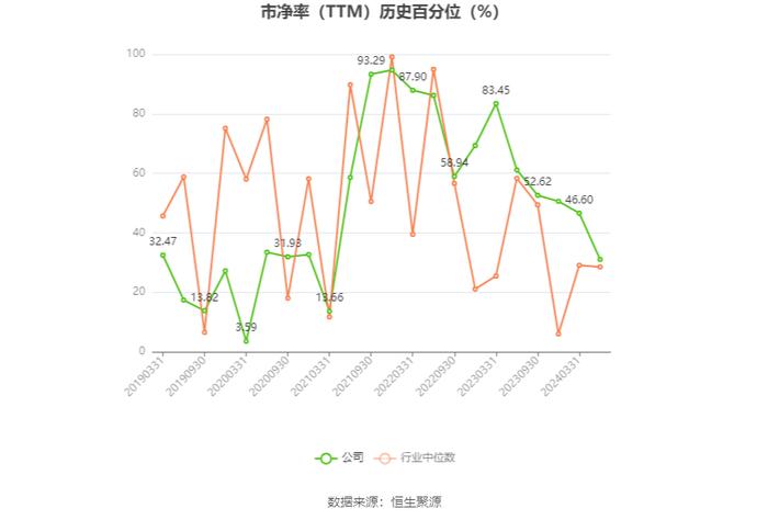 天音控股：2024年一季度净利同比预降66.87%-73.5%