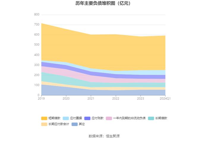 晨鸣纸业：2024年第一季度盈利5819.62万元 同比扭亏