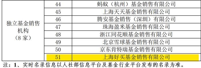 重磅名录，个人养老金基金再扩容！相关基金销售机构再添“新丁”