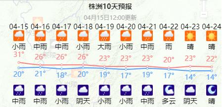 强对流天气持续！株洲最新天气预报