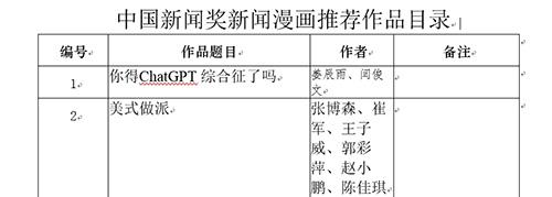 经济日报社参评第34届中国新闻奖新闻漫画、报纸版面专项初评公示