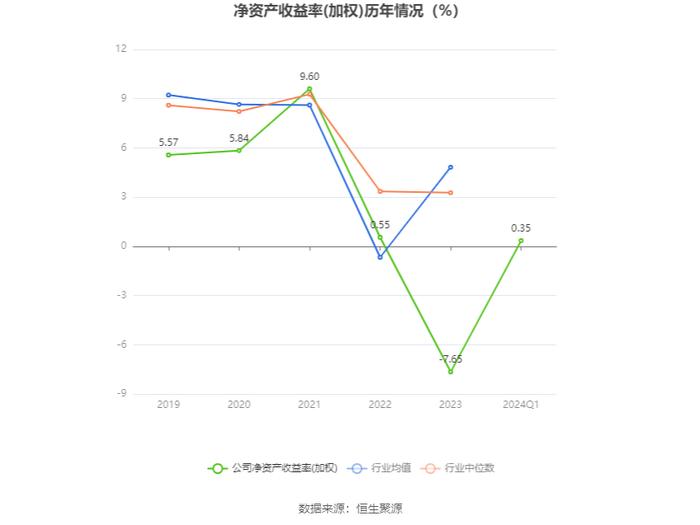 晨鸣纸业：2024年第一季度盈利5819.62万元 同比扭亏