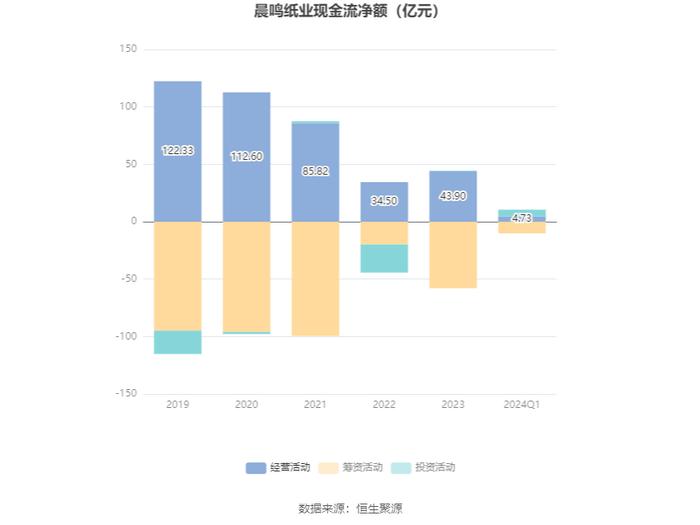 晨鸣纸业：2024年第一季度盈利5819.62万元 同比扭亏