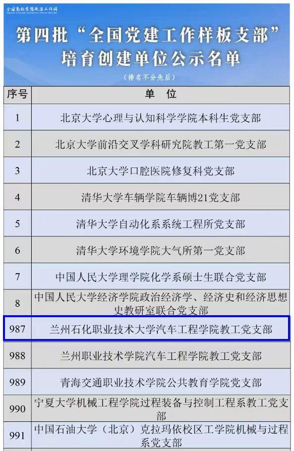 兰州石化职业技术大学汽车工程学院教工党支部入选第四批“全国党建工作样板支部”培育创建单位