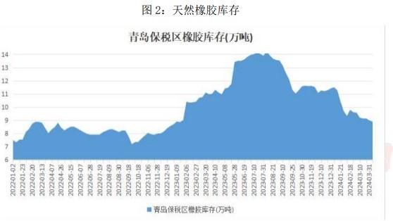 泰国和马来西亚割胶受阻 橡胶供应端仍有支撑