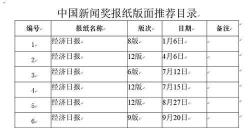 经济日报社参评第34届中国新闻奖新闻漫画、报纸版面专项初评公示