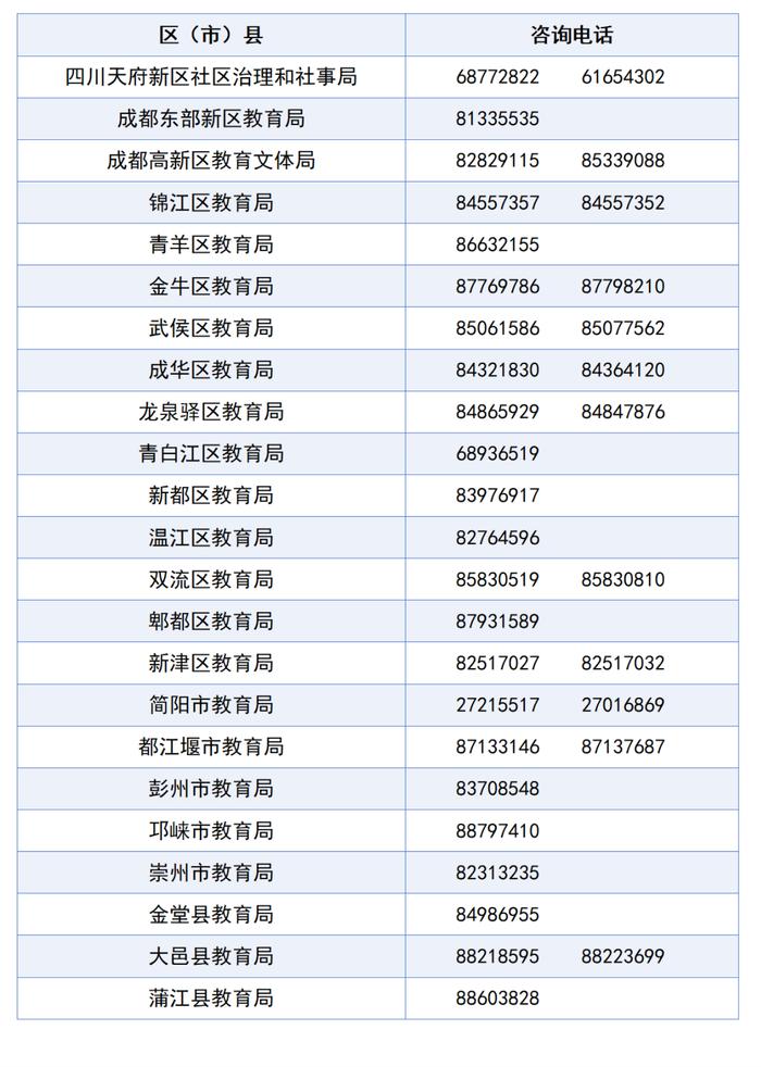 @成都小升初家长，4月22日起开始信息核对