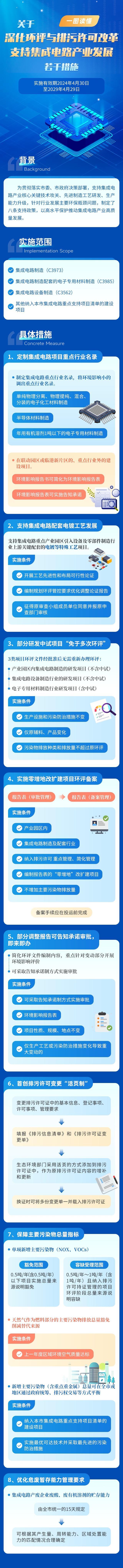 一图读懂｜关于深化环评与排污许可改革 支持集成电路产业发展的若干措施