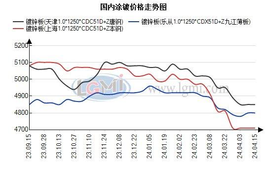 兰格钢铁涂镀板卷日盘点：涂镀价格主稳个调 交投氛围欠佳