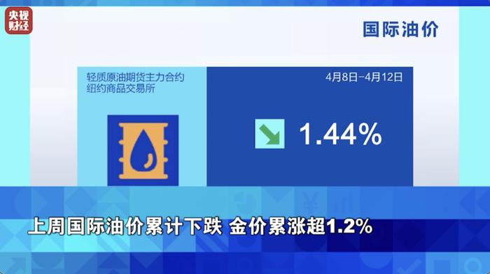 中东紧张局势再升级！金价、油价都要涨？最新预计→