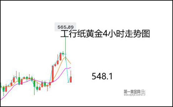 鹰派接连发声，多头撤退?纸黄金跳空低开20元至445