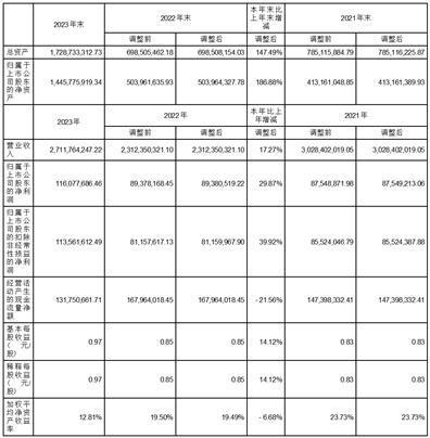 证券代码：301518    证券简称：长华化学   公告编号：2024-007