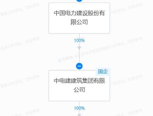 中电建建工集团河南有限公司被列入票据持续逾期名单 累计逾期1600万元