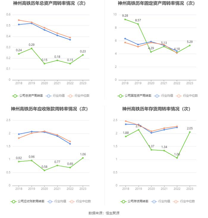 神州高铁：连亏四年 2023年亏损8.28亿元