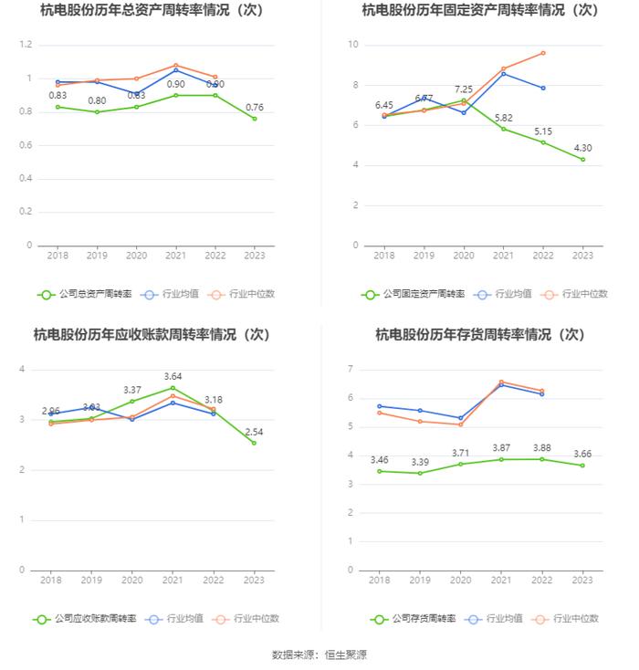 杭电股份：2023年净利润同比下降5.11% 拟10派0.6元