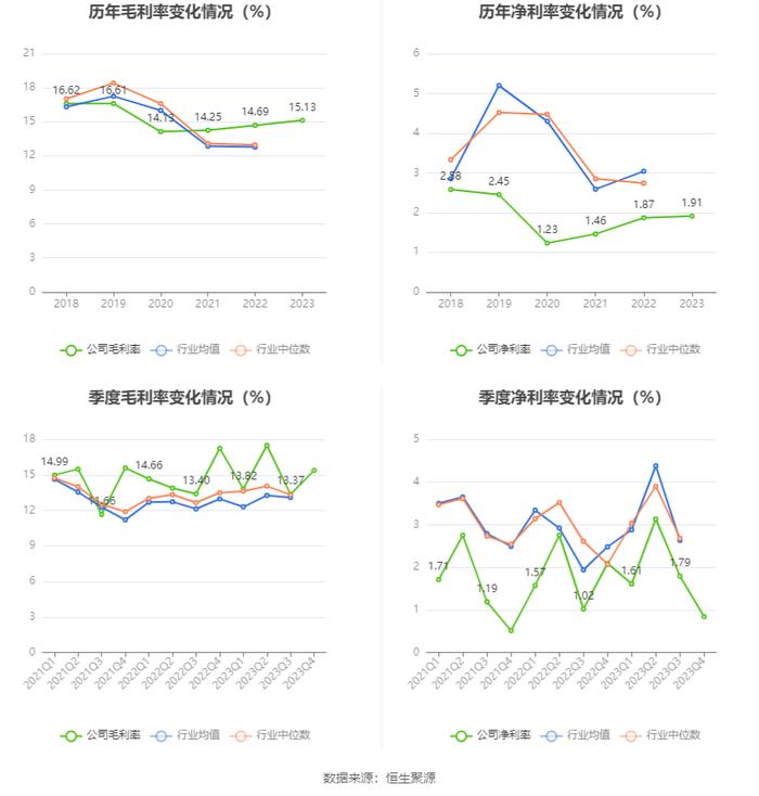 杭电股份：2023年净利润同比下降5.11% 拟10派0.6元