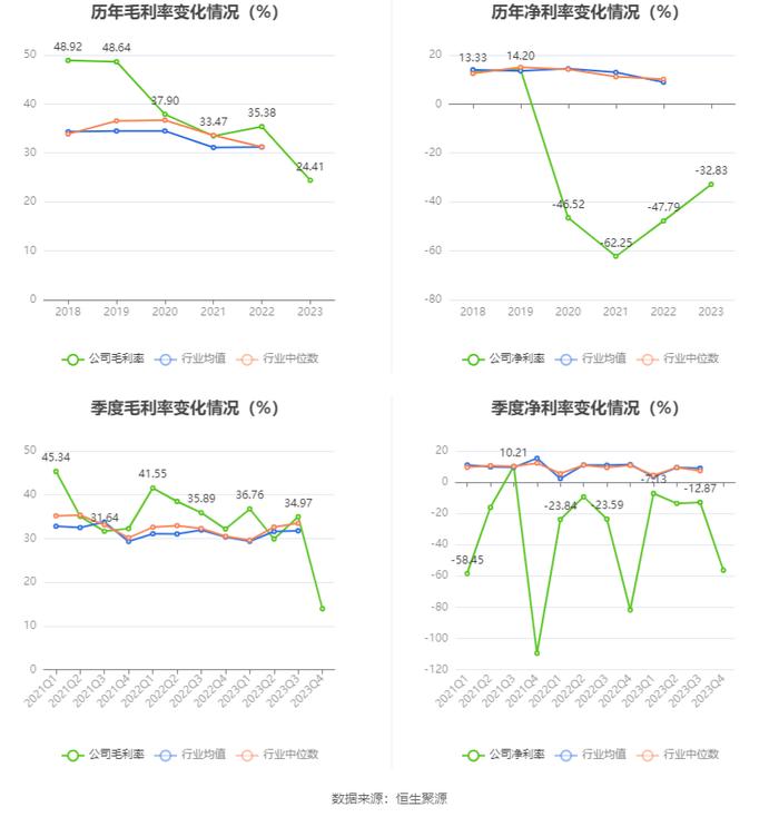 神州高铁：连亏四年 2023年亏损8.28亿元