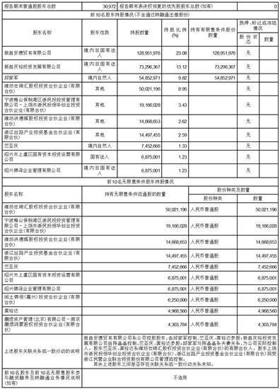 证券代码：605507   证券简称：国邦医药