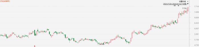 继续看涨油价！中东冲突或升级 中国石油H股一度涨近3%