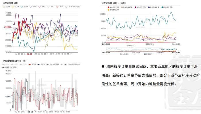 节后甲醇价格先跌后涨 现货价格再度企稳