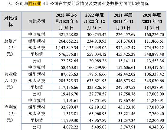 实控人占用公司资金购买理财！永创医药被警告“麻”了！