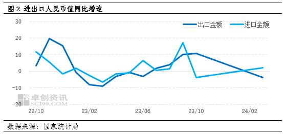 进出口数据反映中国经济向好趋势