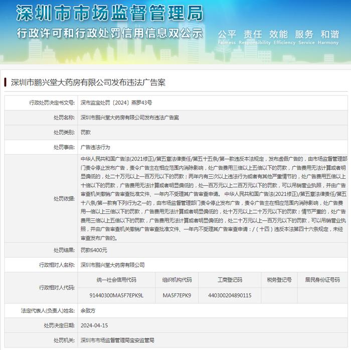深圳市鹏兴堂大药房有限公司发布违法广告案