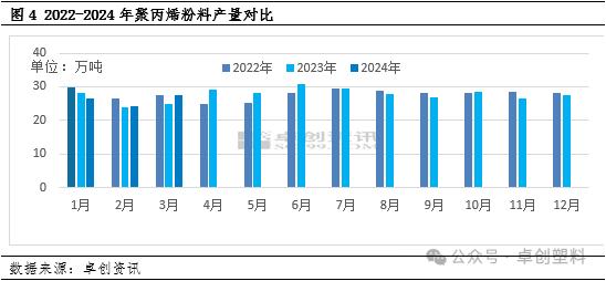 PP粉：一季度未能摆脱震荡走势 二季度或震荡后走低