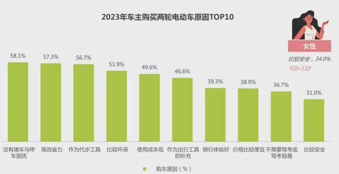 一台近60万，贵过BBA的两轮车，究竟是谁在买？