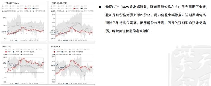 节后甲醇价格先跌后涨 现货价格再度企稳