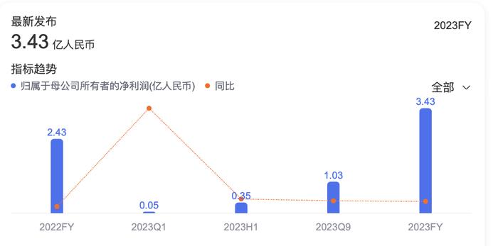 中科星图加速“云化”数字地球业务 已具备低空通航产品及项目基础|直击业绩会