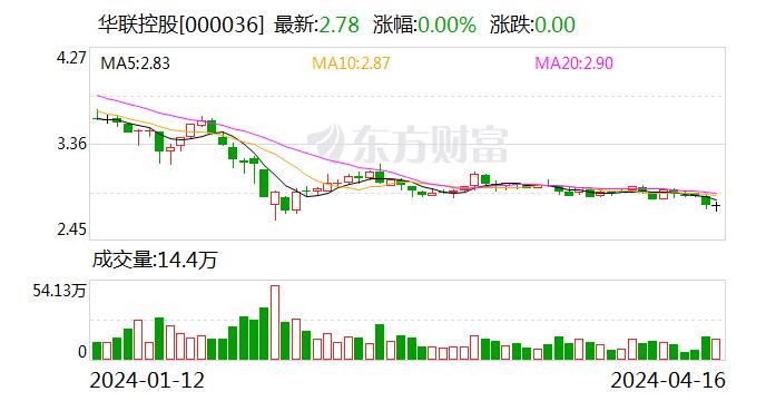 华联控股4.3亿元进军新能源赛道！加速产业转型新征程