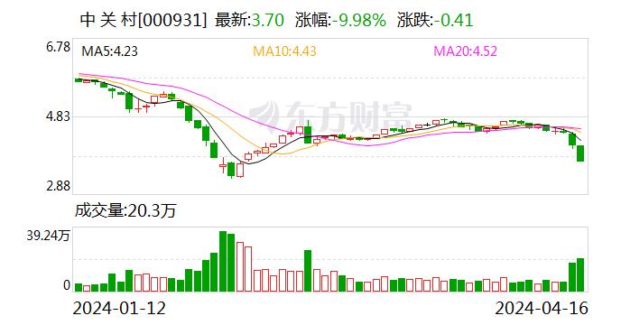 中关村：下属公司山东华素格列吡嗪分散片视同通过一致性评价