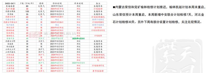 节后甲醇价格先跌后涨 现货价格再度企稳