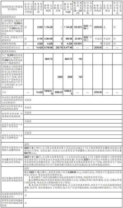 证券代码：002360    证券简称：同德化工    公告编号：2024-010