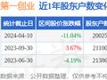 第一创业(002797)4月10日股东户数20.03万户，较上期减少5.09%