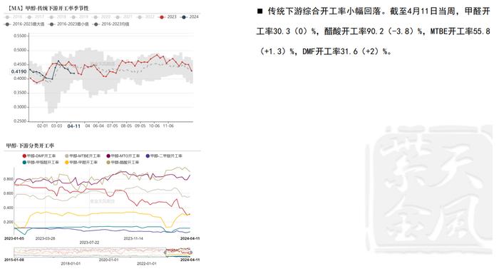 节后甲醇价格先跌后涨 现货价格再度企稳