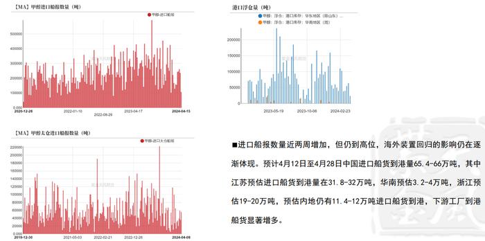 节后甲醇价格先跌后涨 现货价格再度企稳