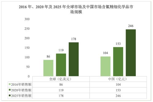 实控人占用公司资金购买理财！永创医药被警告“麻”了！