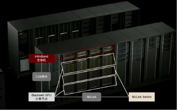 图:GB200计算集群网络架构,来源:英伟达官网,中金公司