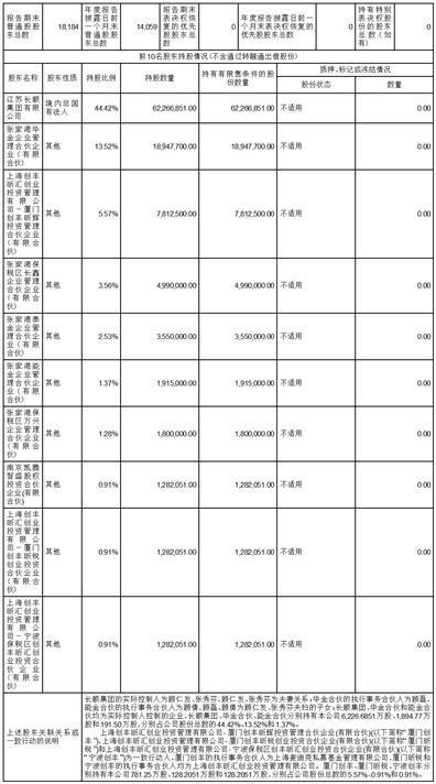 证券代码：301518    证券简称：长华化学   公告编号：2024-007