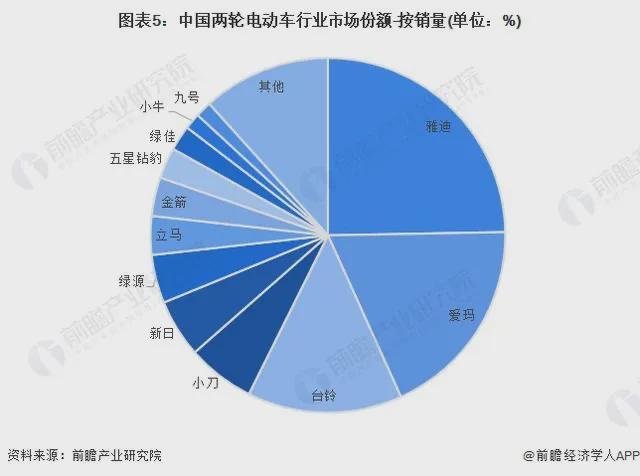 一台近60万，贵过BBA的两轮车，究竟是谁在买？