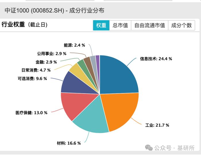 “小市值=垃圾股”的言论可以休矣