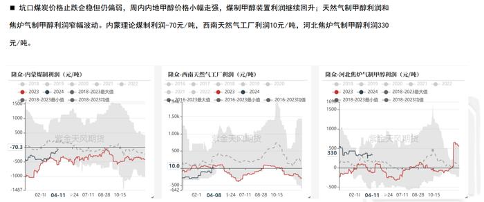 节后甲醇价格先跌后涨 现货价格再度企稳