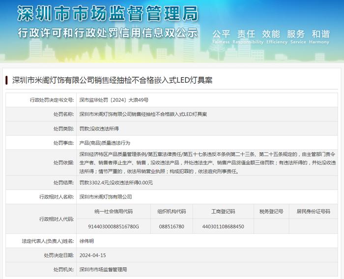 深圳市米阁灯饰有限公司销售经抽检不合格嵌入式LED灯具案