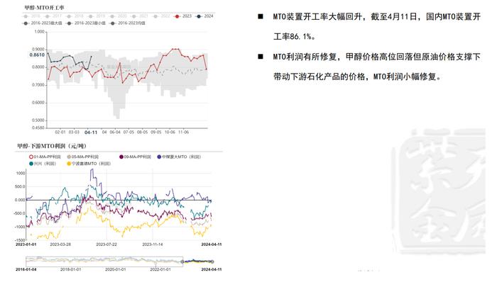 节后甲醇价格先跌后涨 现货价格再度企稳