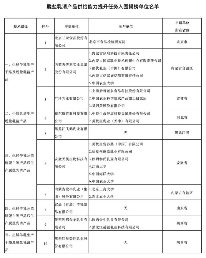 10家单位“揭榜”！“攻关”婴幼儿配方乳粉这一关键领域