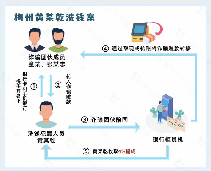 人民银行广州分行打击治理洗钱违法犯罪典型案例系列展播丨⑥“正义之狮”以案说法之打击涉金融诈骗洗钱案