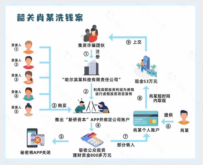 人民银行广州分行打击治理洗钱违法犯罪典型案例系列展播丨⑥“正义之狮”以案说法之打击涉金融诈骗洗钱案